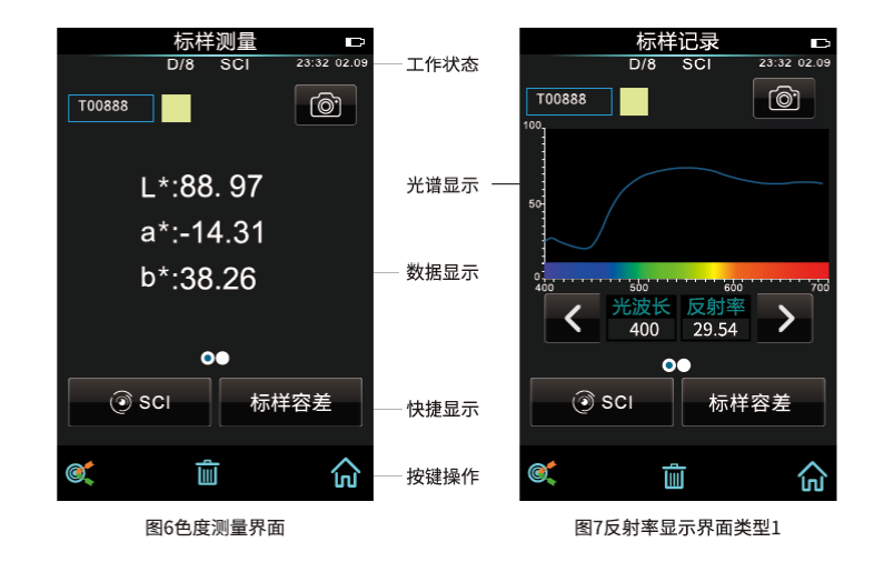 分光测色仪的测量界面