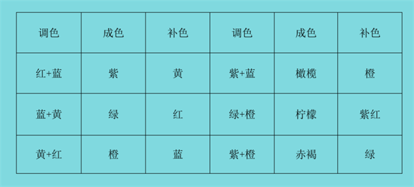 乳胶漆成色与补色搭配表