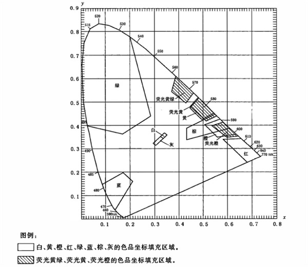 反光膜各种颜色色品图