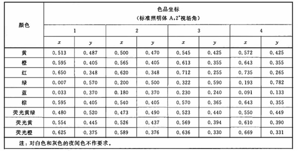 反光膜颜色夜间色