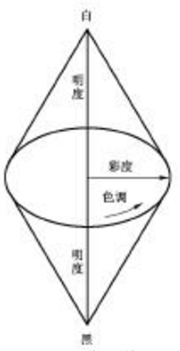 色；立体