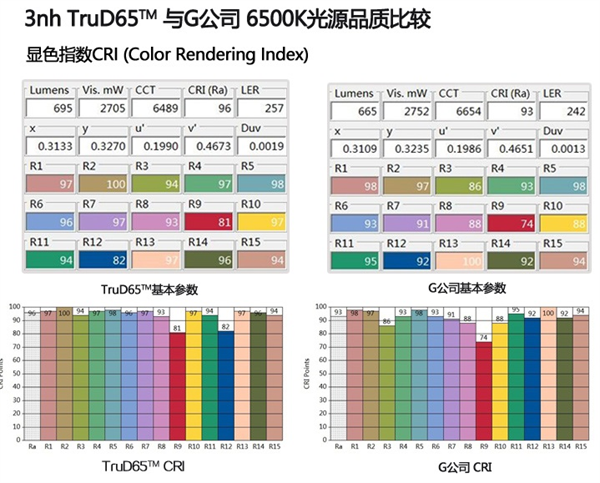 TruD65™