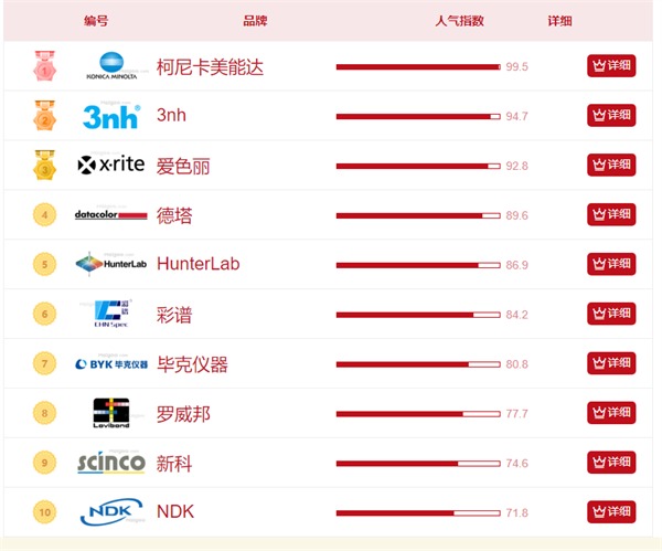 色差仪人气排行榜