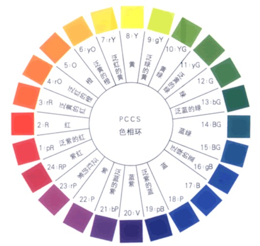 日本PCCS色彩体系-色相环