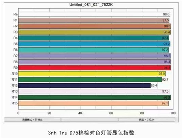 D75棉花分级标准光源箱参数-显色指数