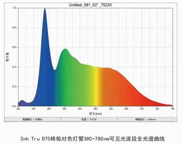 D75棉花分级标准光源箱参数-光谱曲线