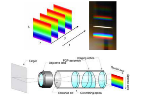 1 高光谱成像技术的分光方式——光栅分光原理