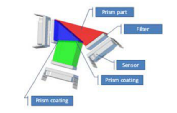 5 高光谱成像技术的分光方式——棱镜分光