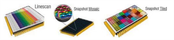 6 高光谱成像技术的分光方式——芯片镀膜