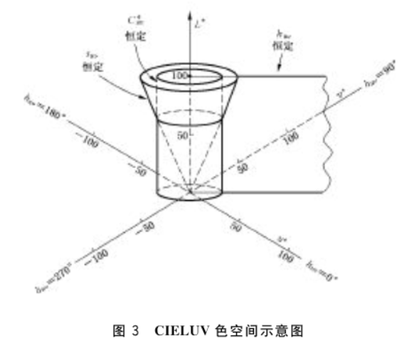 CIELUV色空间4