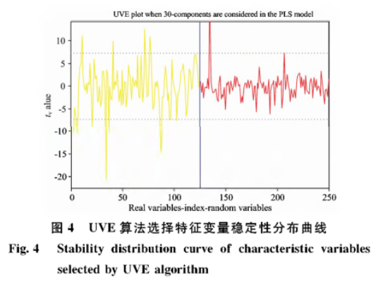 高光谱数据在损伤长枣的检测判别中的应用6