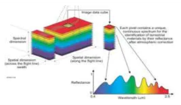 显微高光谱成像系统的原理2