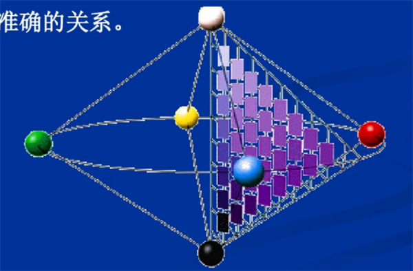 什么是自然色？NCS自然色系统3