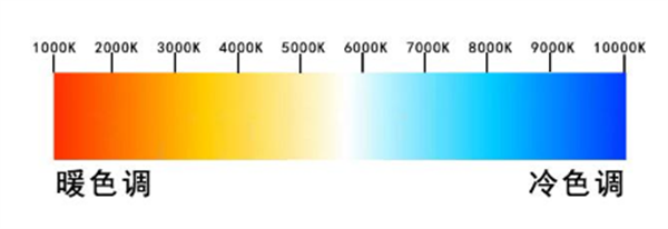 色温和色调的区别是什么？
