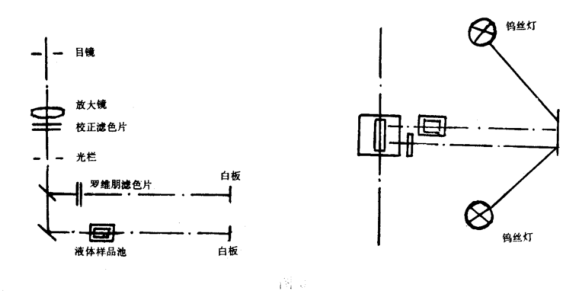 清漆、清油及稀释剂颜色测定法《GBT 1722-1992》3