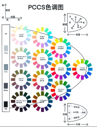 色彩体系5——日本PCCS色彩体系