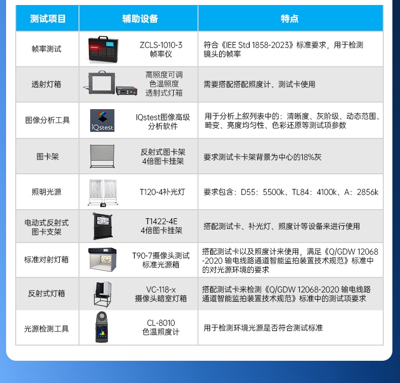 手机摄像头测试方案_04