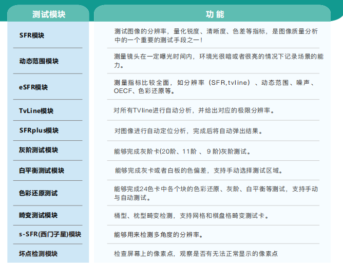 iOstes图像质量分析软件2