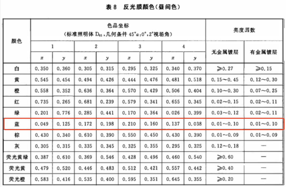 交通路标颜色测量8