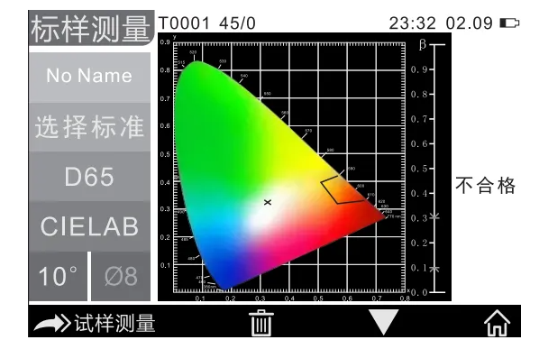 交通路标颜色测量12