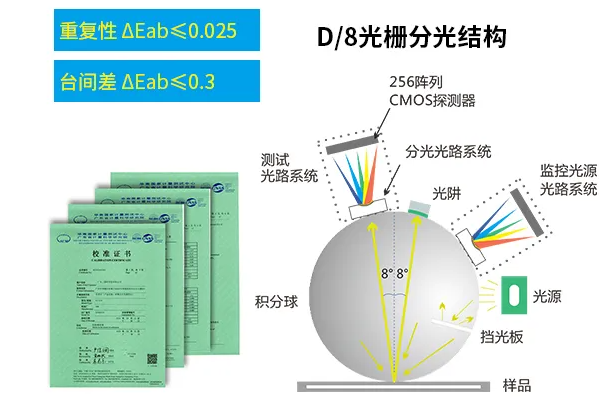 新品推荐KS-520分光色差仪-6