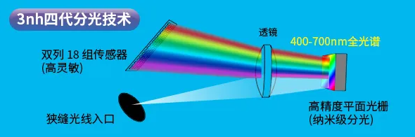 新品推荐KS-520分光色差仪-8