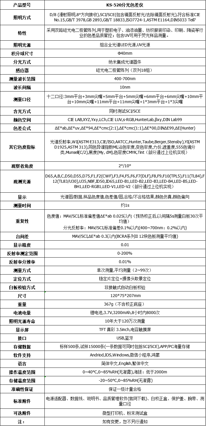新品推荐KS-520分光色差仪-15