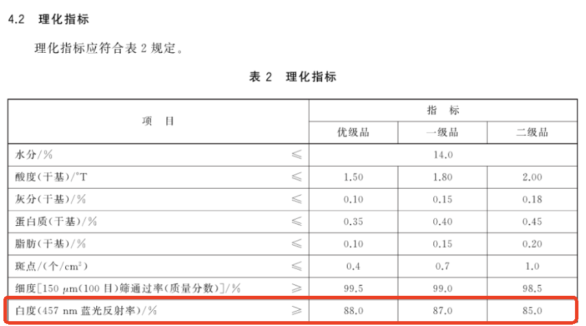 食用玉米淀粉白度测量-TS8520-3