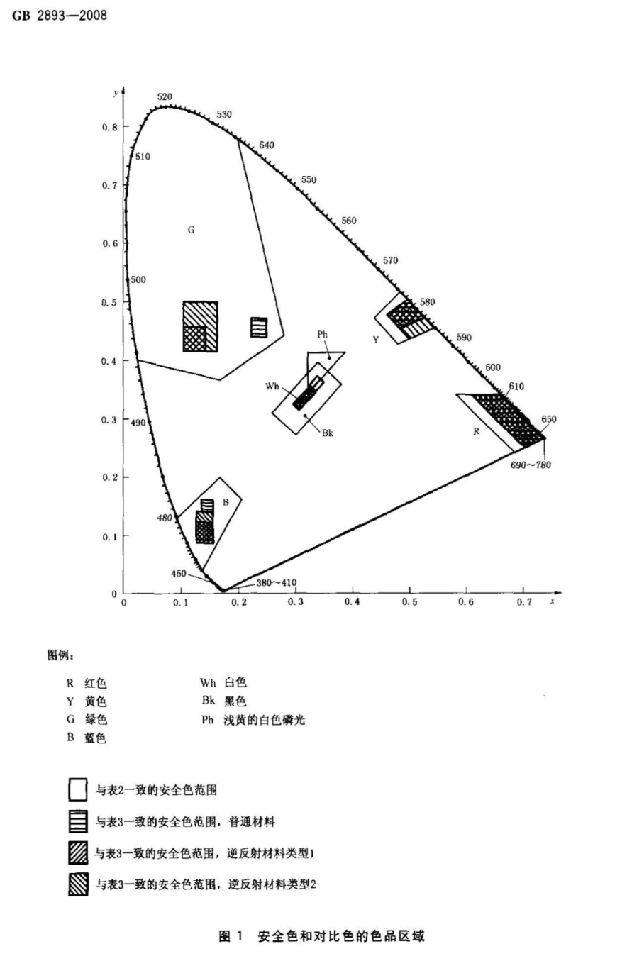 通路标安全色、对比色的色度标准和光度标准-——GB 2893-200    2