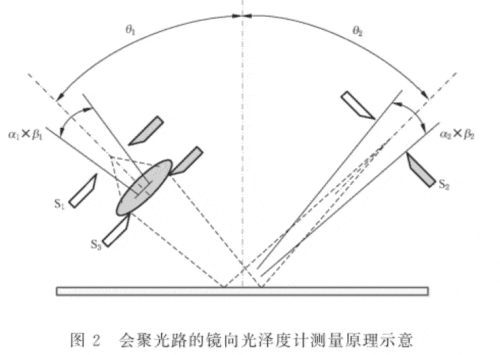 光泽度仪使用方法、使用教程、注意事项、故障处理.2
