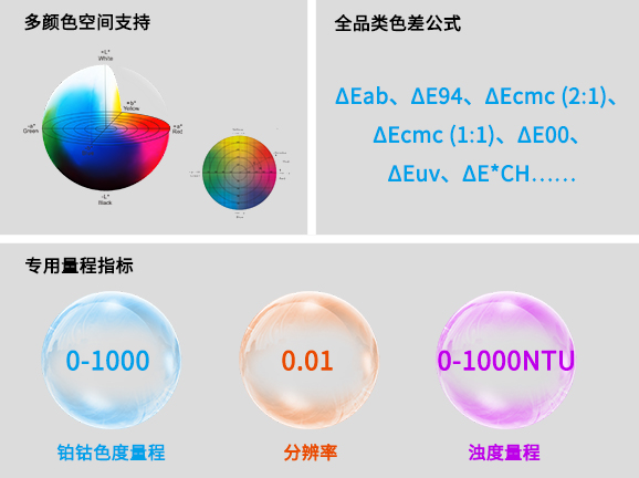 四、丰富色度分析，适配多行业颜色标准