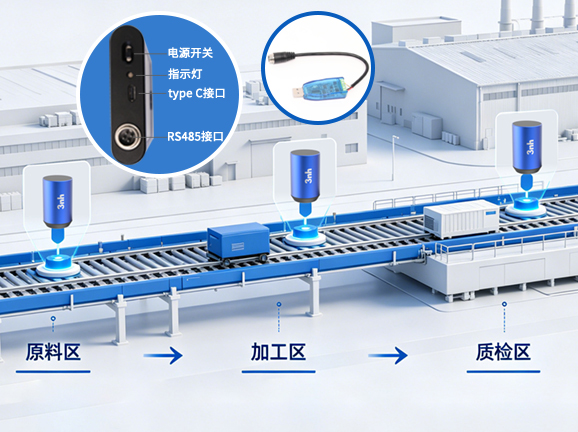 3、工业级接口与协同能力