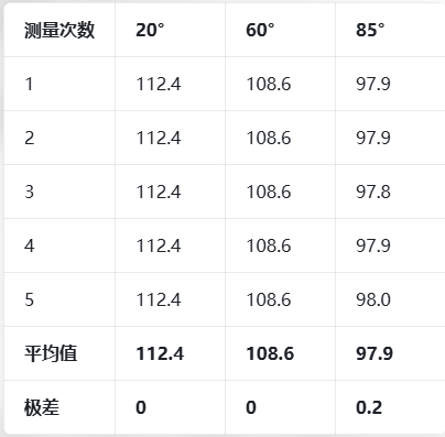 手机屏幕光泽度