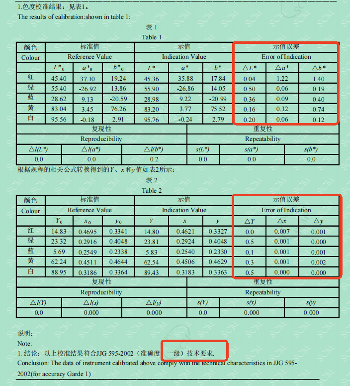 示值误差-TS8510