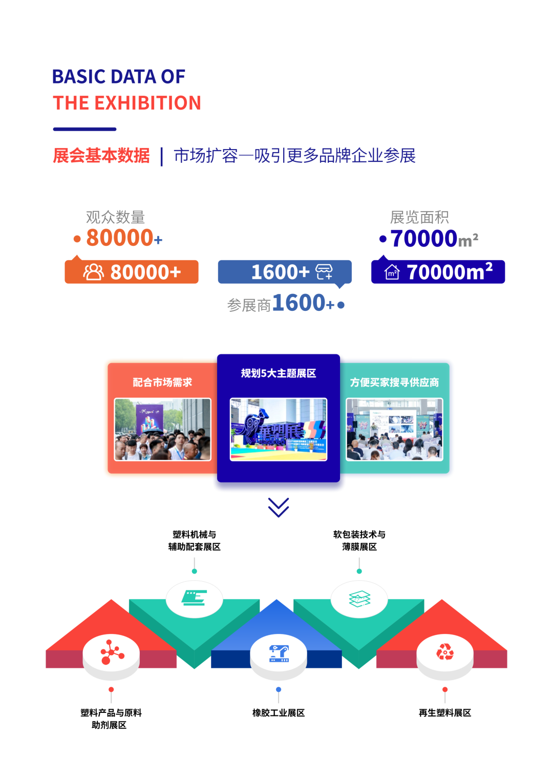 展会-亮点