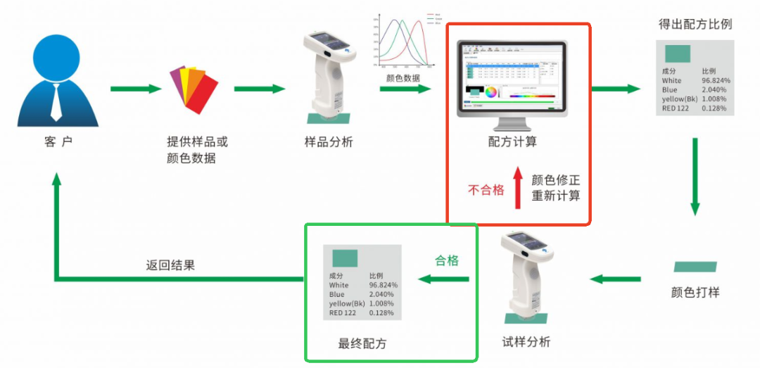 液体硅胶配色 13