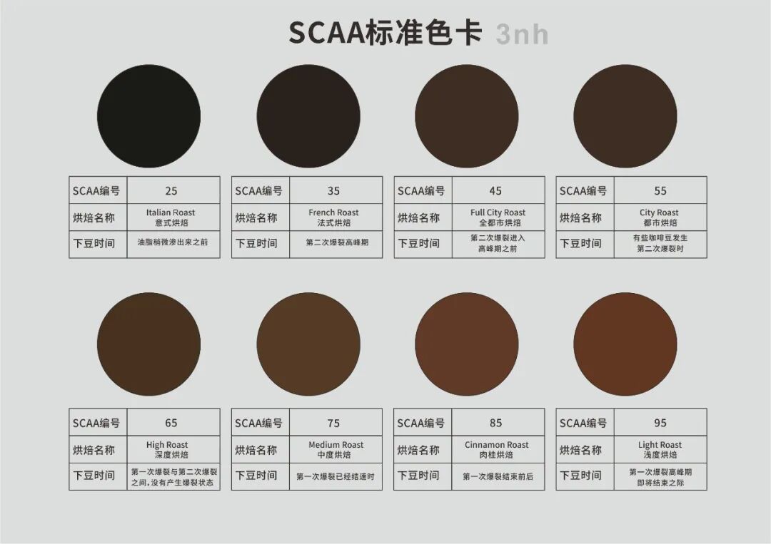 咖啡色差仪2
