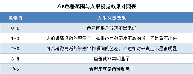 注塑件色差测量21