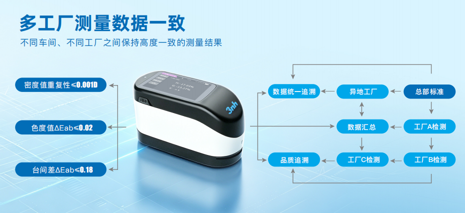TA1060分光密度仪16