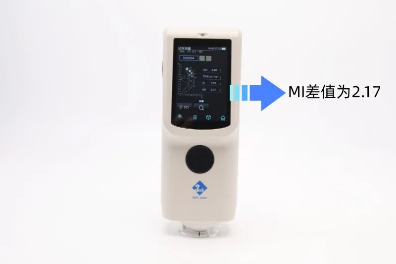 黑色素指数