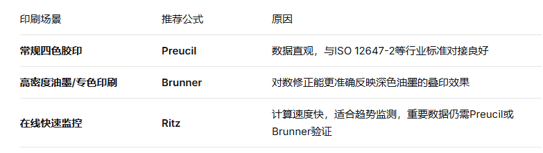 叠印计算公式