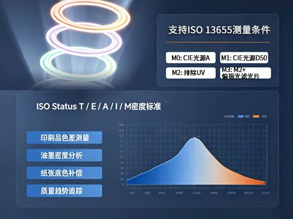 PS530分光密度仪-.7