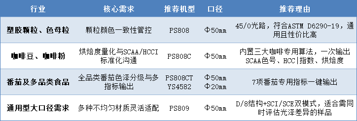 大口径色差仪7