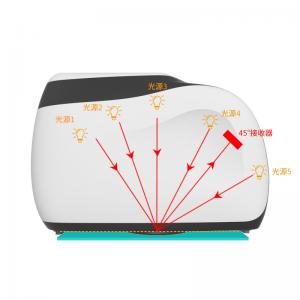 多角度色差仪原理是什么?