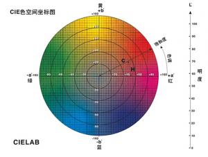 色差仪的色差单位是什么？