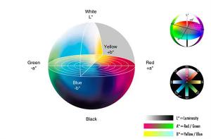 色差仪使用色差数据△E的原因分析