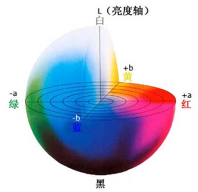 如何用色差仪测量褐色Lab范围?