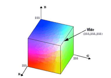 HSL颜色是什么？