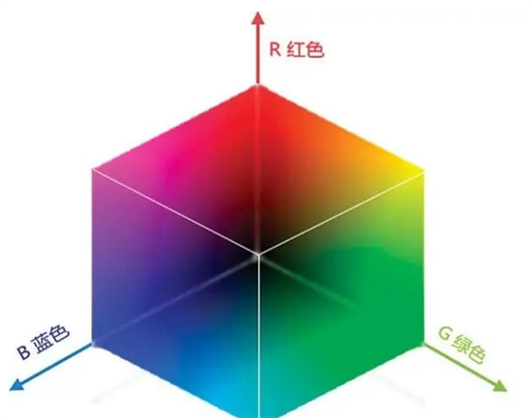 认识三种常见的颜色空间：RGB、HSV和HSL
