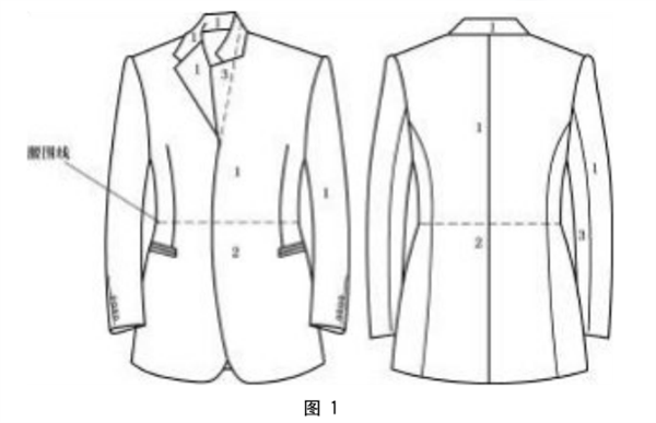 男西服、大衣的色差标准和检验方法